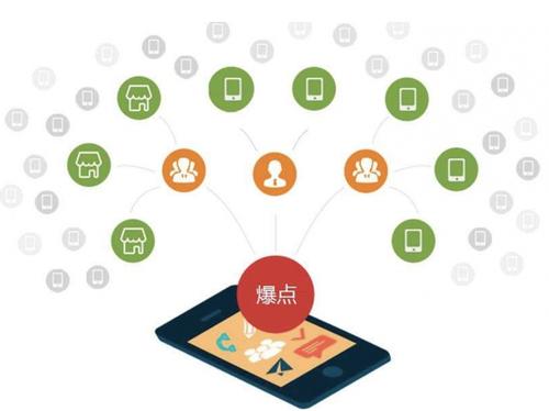 札达为什么越来越多的企业通过软文营销来引流